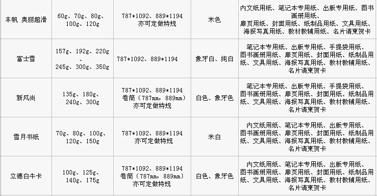 海川紙業(yè)特種紙筆記本用紙